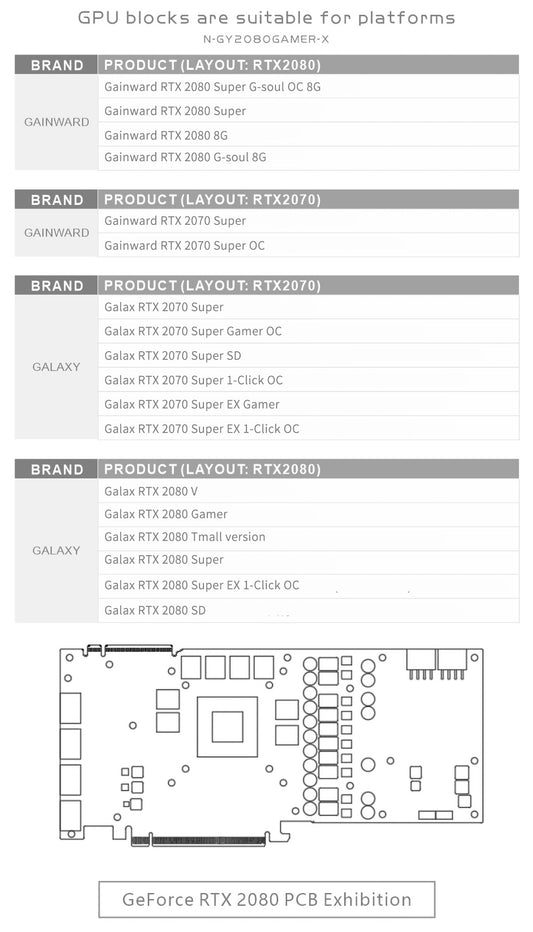 FormulaMod Bykski RTX 2080 full-cover GPU waterblock — silent local AI workload cooling (view 2)