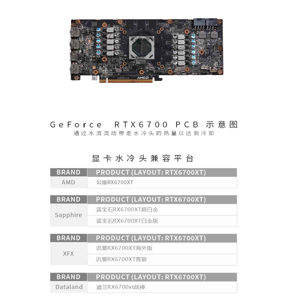 Bykski GPU Water Block For AMD /Sapphire /XFX /Dataland RX6700XT, Full Cover With Backplate PC Water Cooling Cooler, A-RX6700XT-X-V2