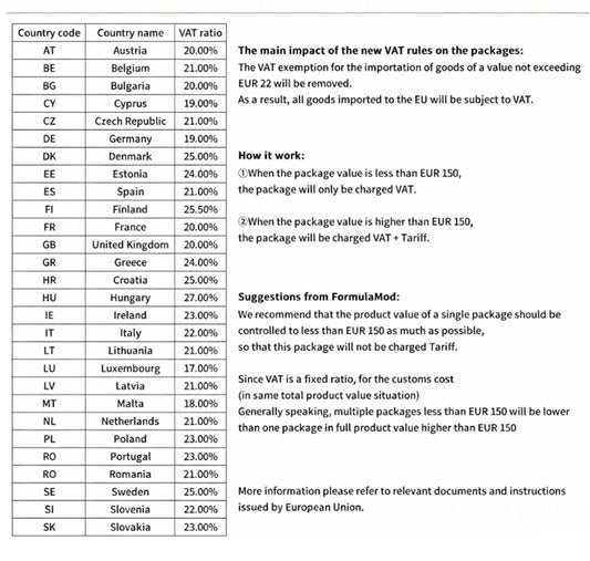 Notes on EU VAT Rules and VAT Pre-payment for Cross-Border B2C E-commerce Orders (IOSS Scheme)