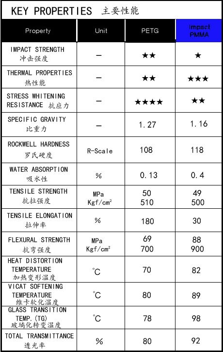 Barrow 500mm Transparent Acrylic Hard Tubes, High Quality 8*12mm/10*14mm/12*16mm Water Cooling Hard Tubes, YK1208 YK1410 YK1612
