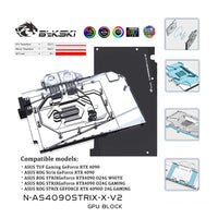 RTX 4090 Water Block Compatibility List for AI Workstations