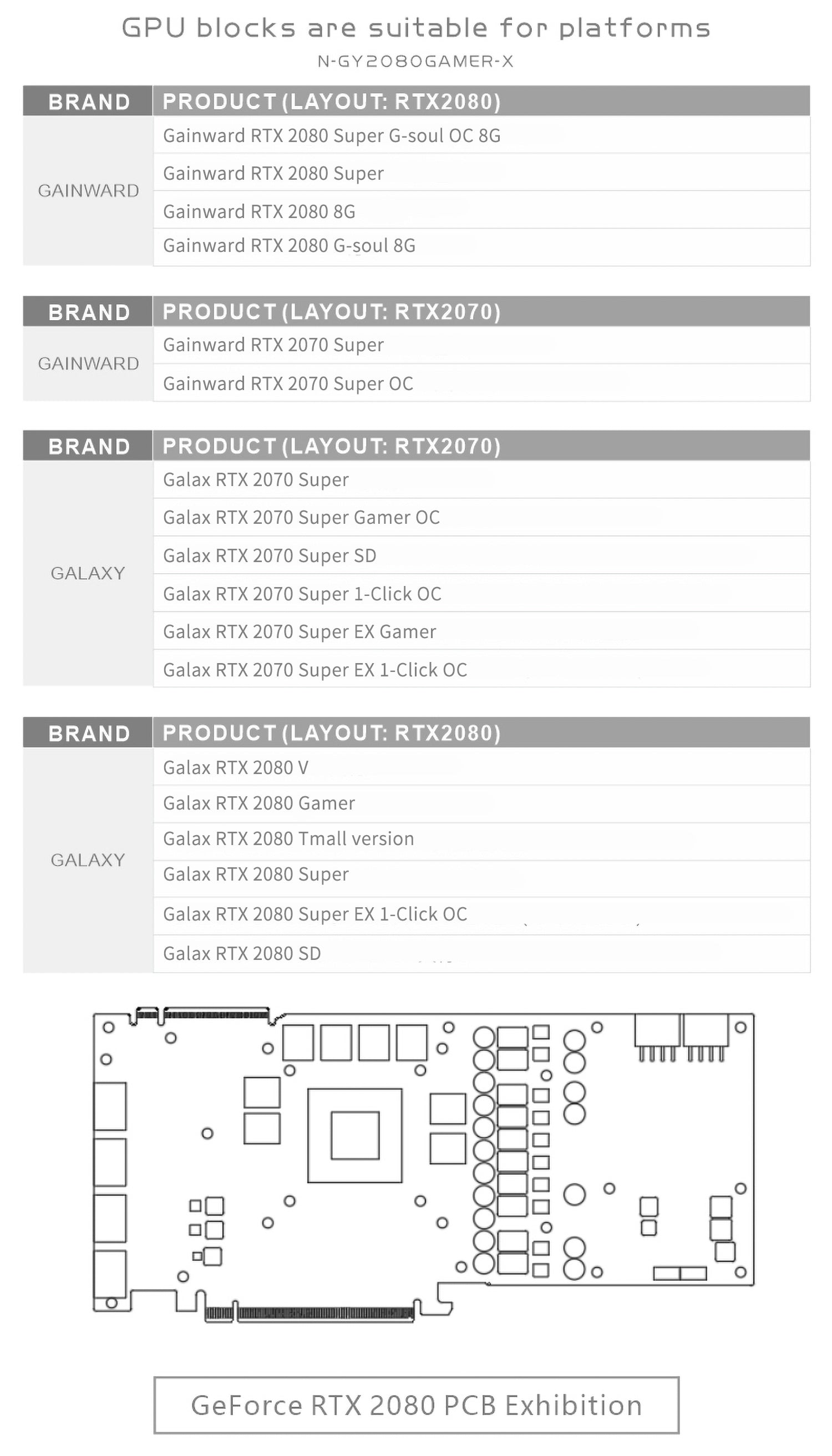 FormulaMod Bykski RTX 2080 full-cover GPU waterblock — silent local AI workload cooling (view 2)