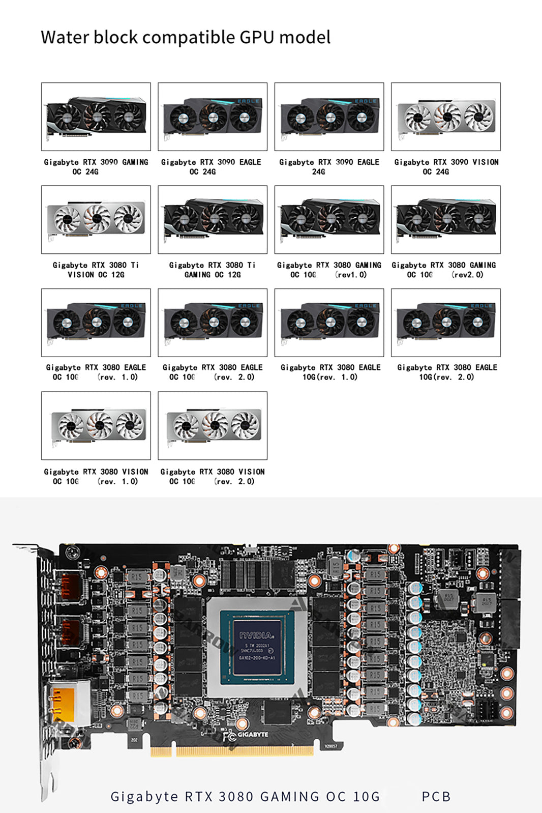 -GPU Block With Active Backplane – FormulaMod