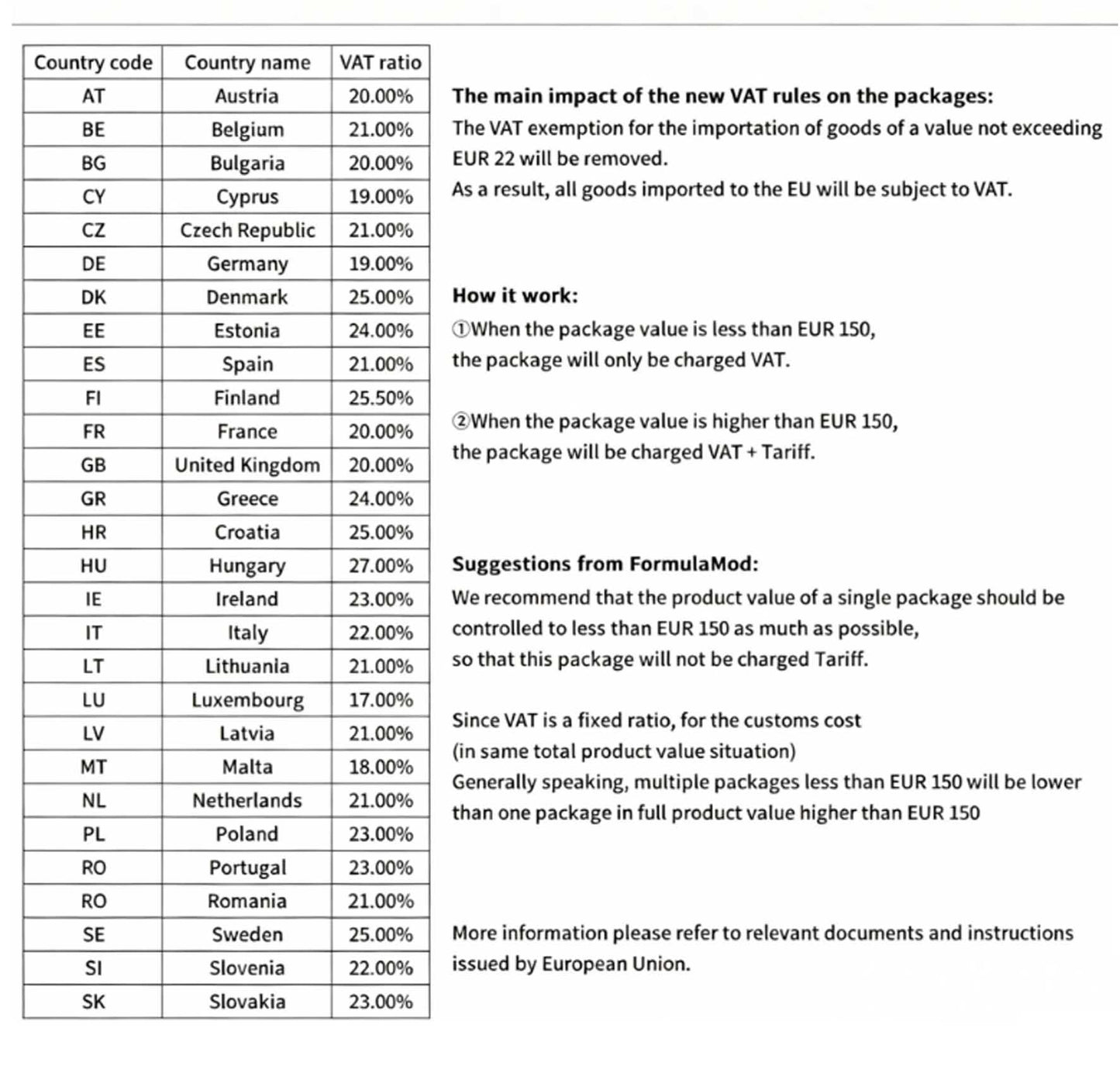 Notes on EU VAT Rules and VAT Pre-payment for Cross-Border B2C E-commerce Orders (IOSS Scheme)