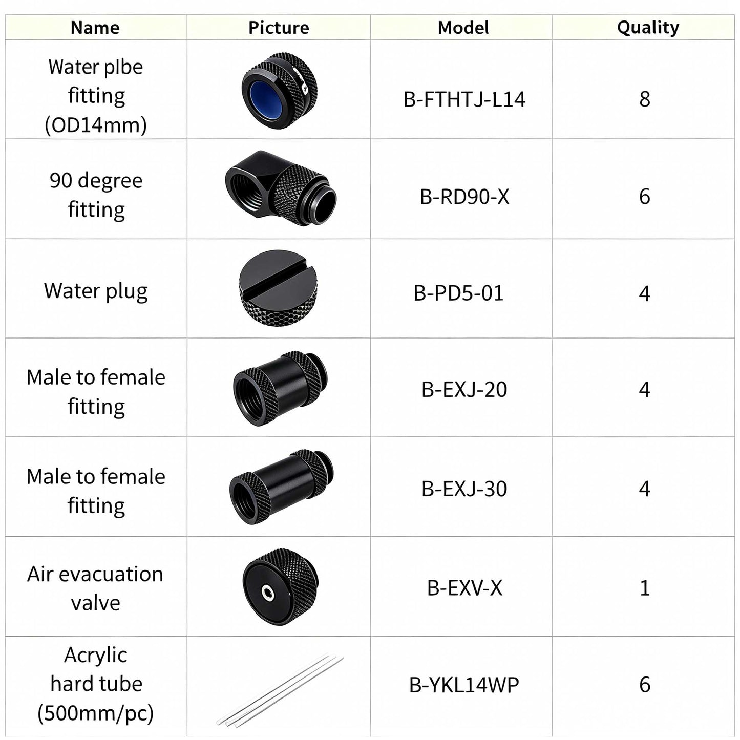Bykski Hard Tube Fitting Kit For OD14mm Hard Tube, Acrylic Transparent Hard Tube, For Computer Water Cooling CPU GPU Loop, HTFK
