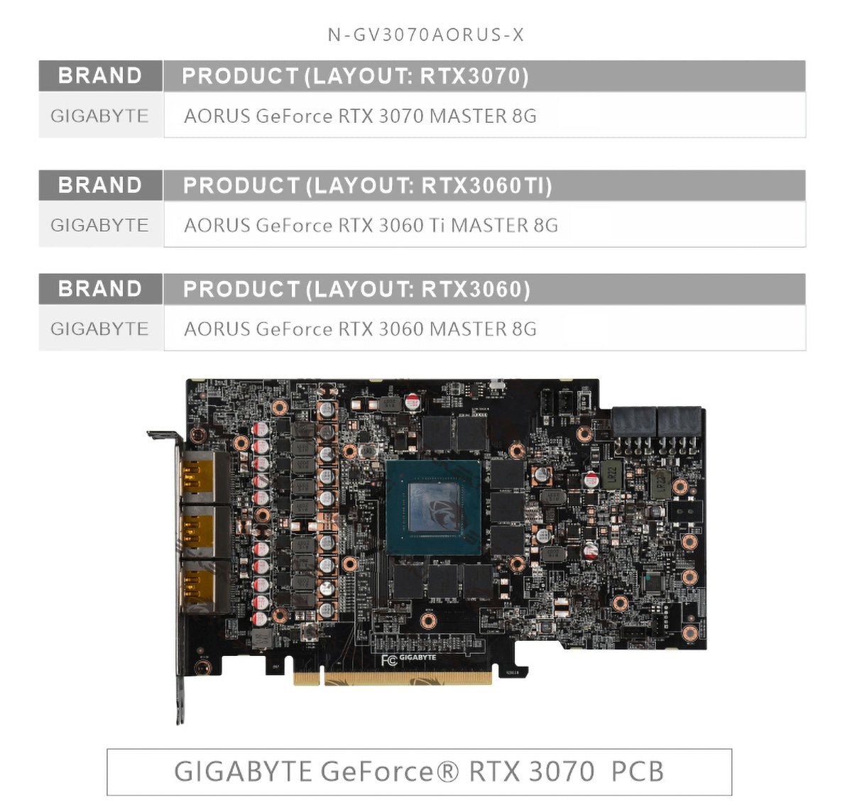 Bykski GPU Water Cooling Block For Gigabyte AORUS RTX 3070 3060Ti 3060 MASTER 8G, Graphics Card Liquid Cooler, N-GV3070AORUS-X