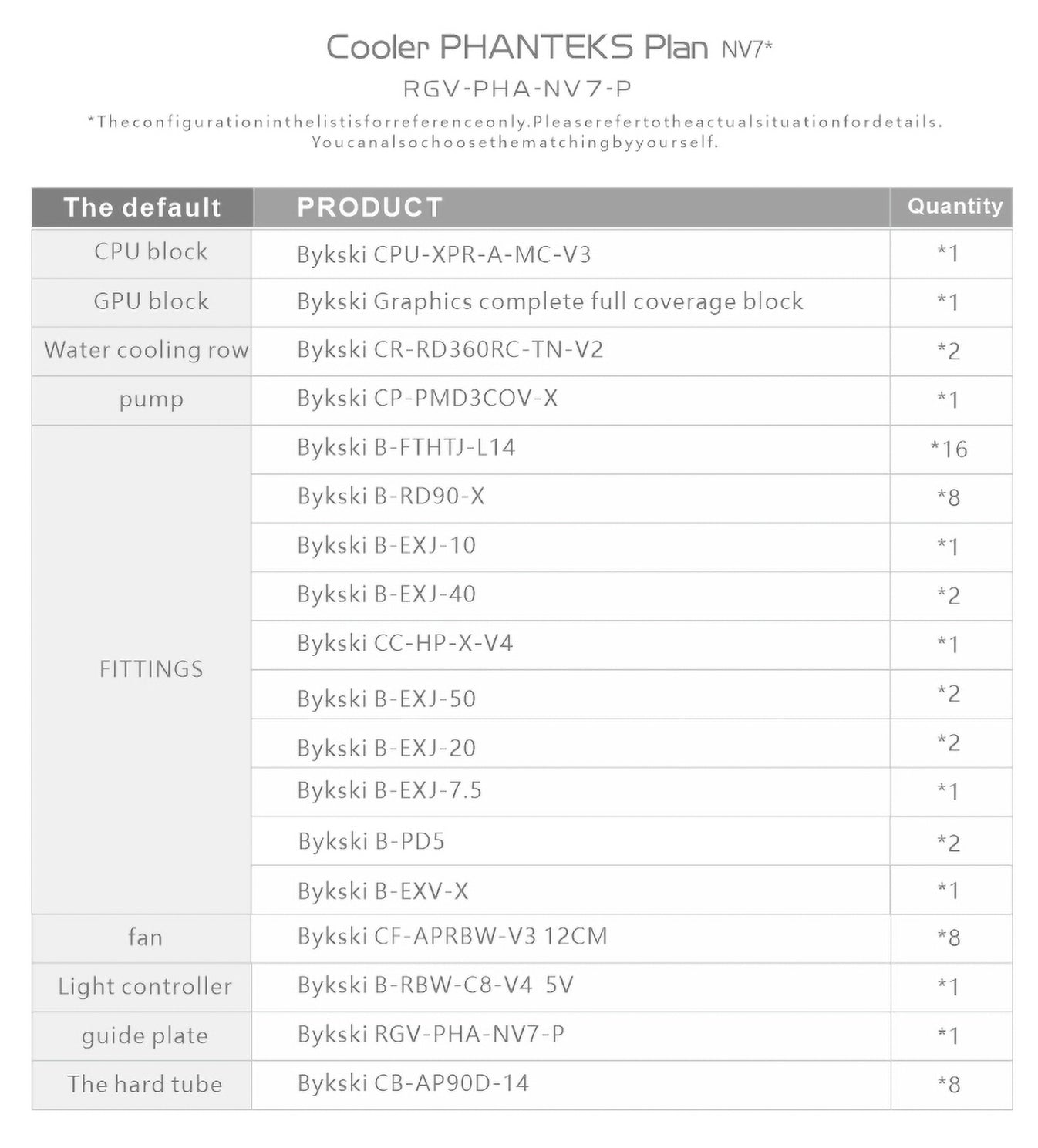 Bykski Distro Plate for Phanteks NV7 | FormulaMod