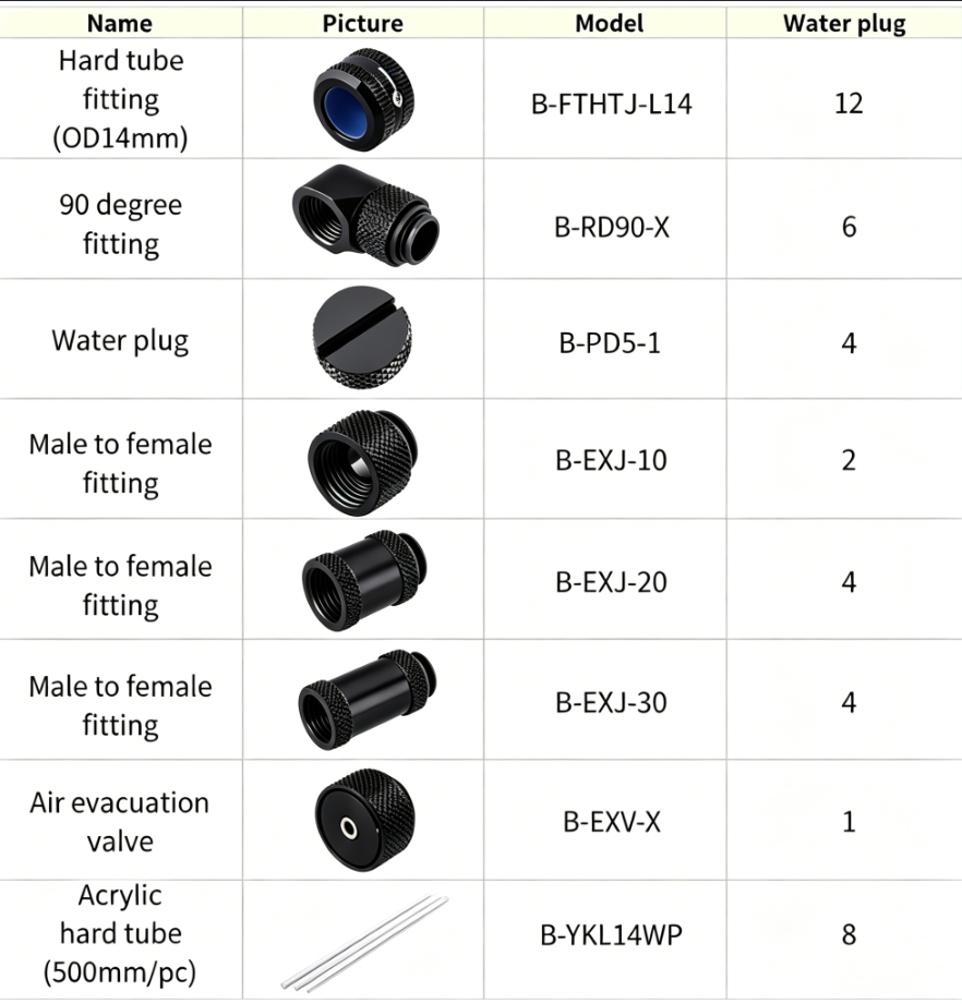 Bykski Hard Tube Fitting Kit For OD14mm Hard Tube, Acrylic Transparent Hard Tube, For Computer Water Cooling CPU GPU Loop, HTFK