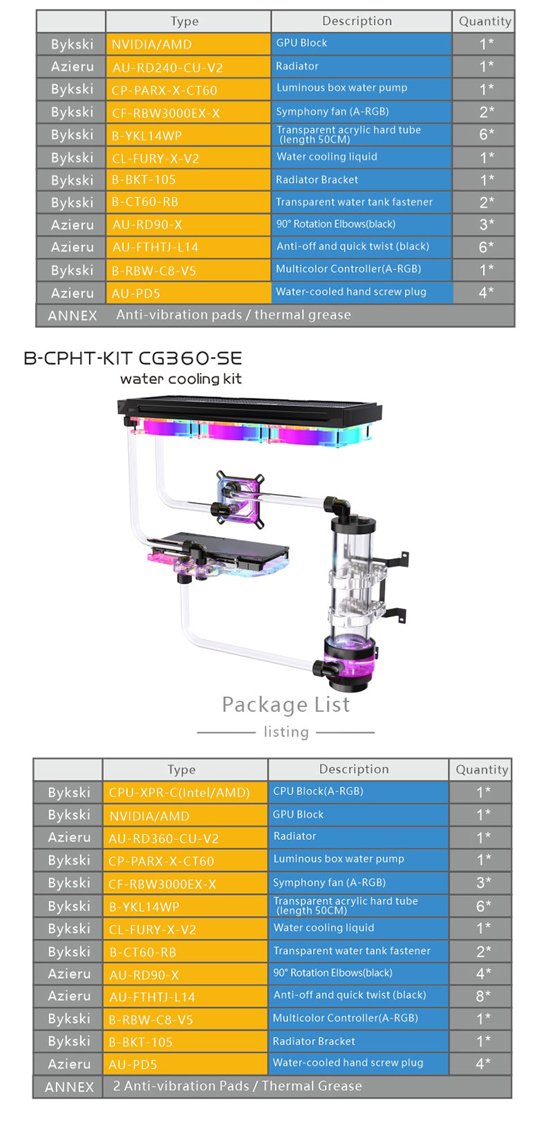 Bykski B-CP-KIT Split-Type Soft/Hard Tube Water Cooling Kit for CPUs and Graphics Cards SE Series, Custom-Made N-TESLA-A100-40G-SR