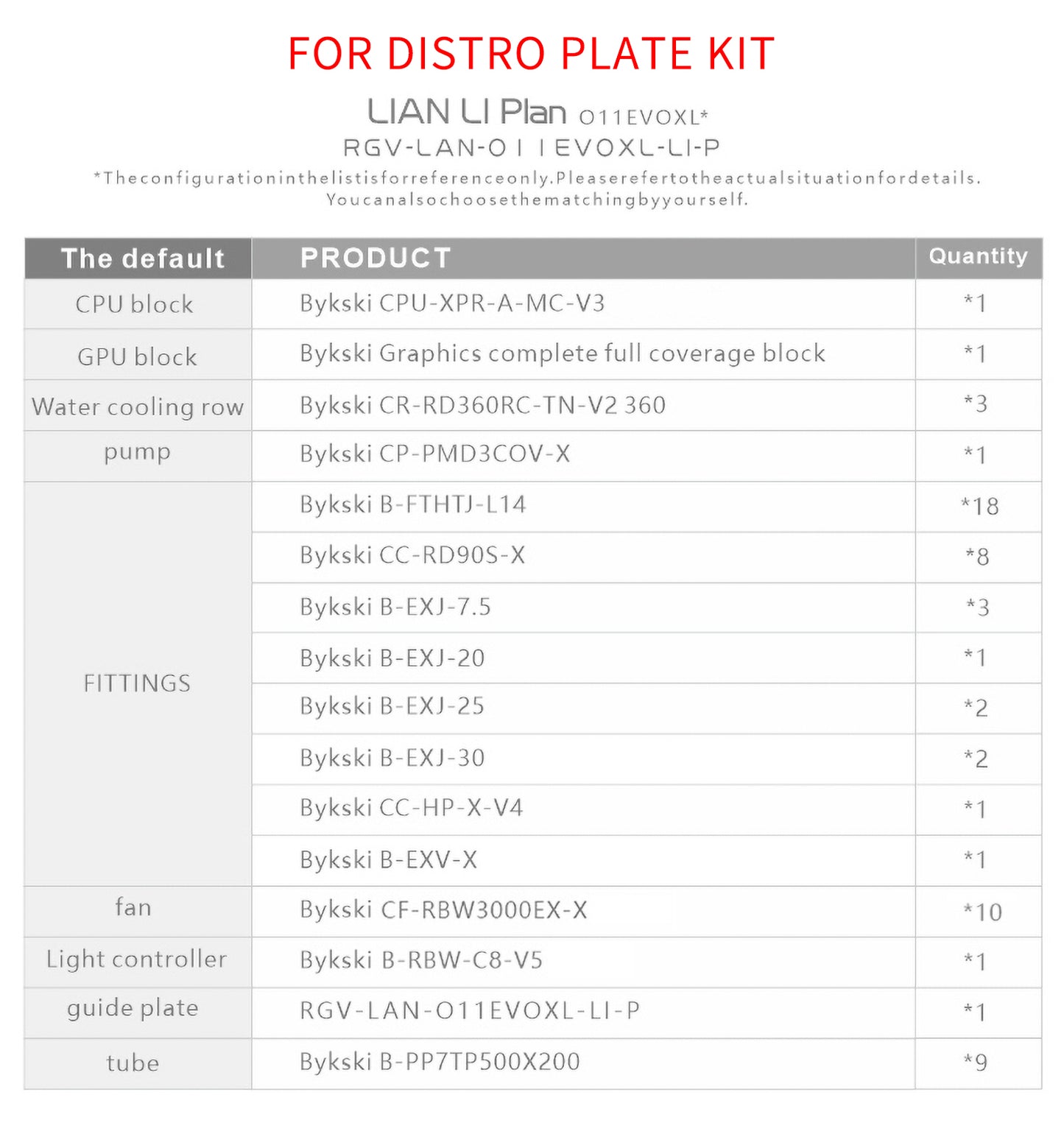 Bykski Front Distro Plate For Lian Li O11 EVO XL Case, 5V A-RGB Acrylic Waterway Board, Complete Kit For Water Cooling Loop, RGV-LAN-O11EVOXL-LI-P
