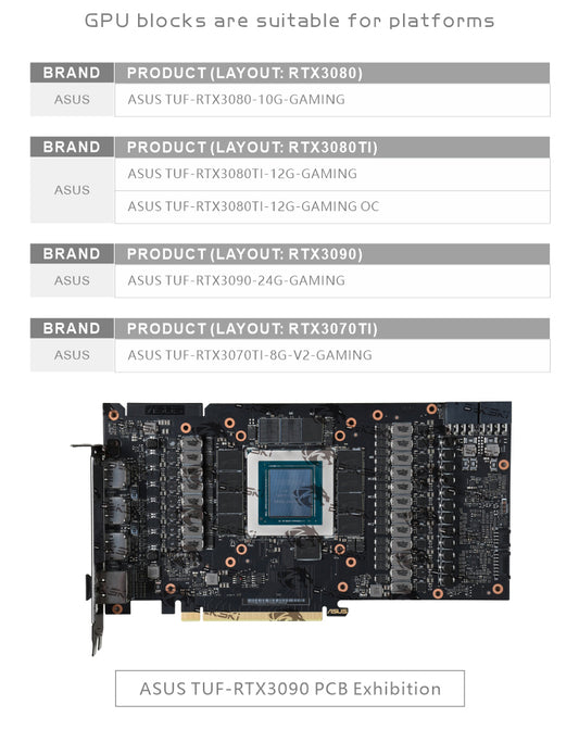 FormulaMod Bykski RTX 3090 full-cover GPU waterblock — silent AI revival for used cards (view 2)