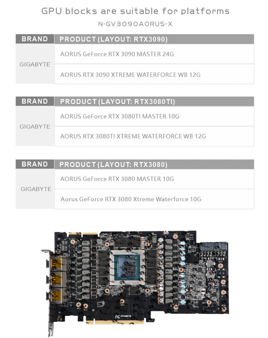 FormulaMod Bykski RTX 3090 full-cover GPU waterblock — silent AI revival for used cards (view 2)