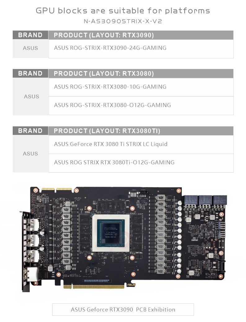 -GPU Block With Active Backplane – FormulaMod