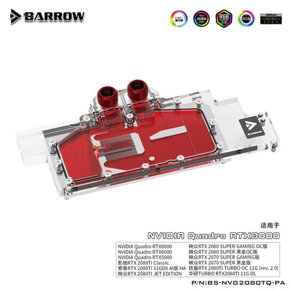 FormulaMod Barrow RTX 5000 full-cover GPU waterblock — silent local AI workload cooling
